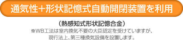 通気性＋形状記憶式自動開閉装置を利用